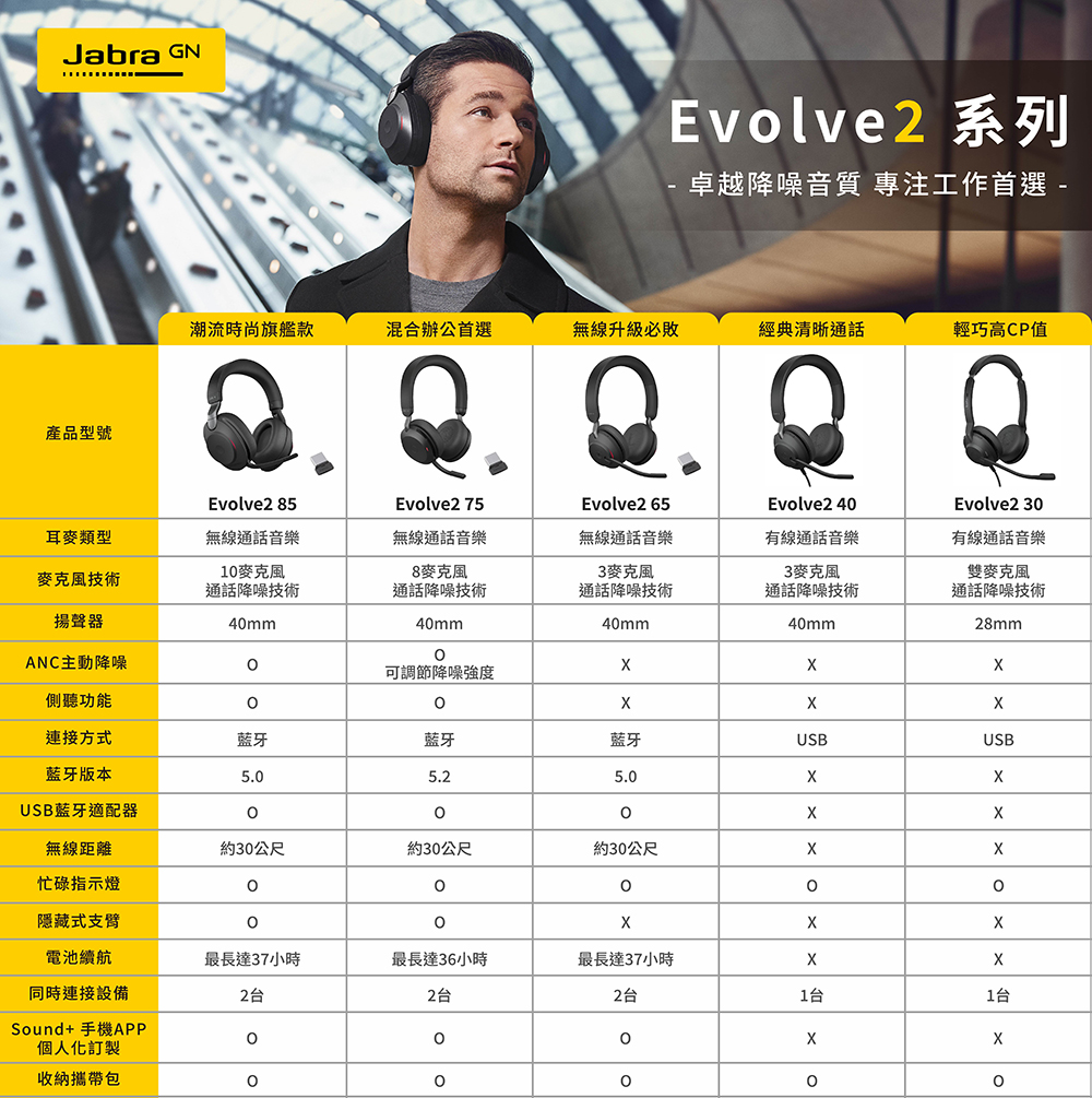 Jabra Evolve2 