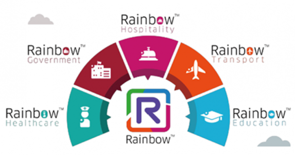ALE Rainbow